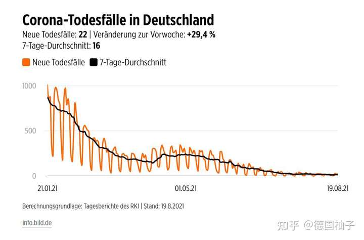 德国新冠疫情最新数据报告发布