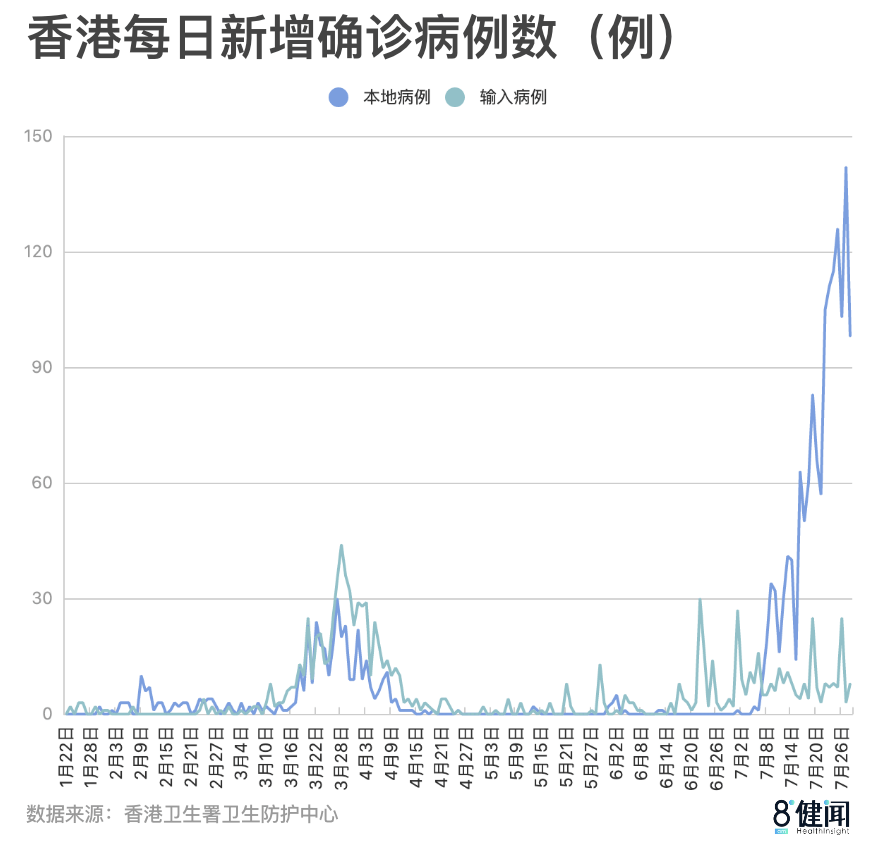 香港最新肺炎病例深度解析与探讨