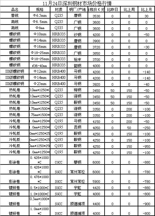 技术转让 第6页