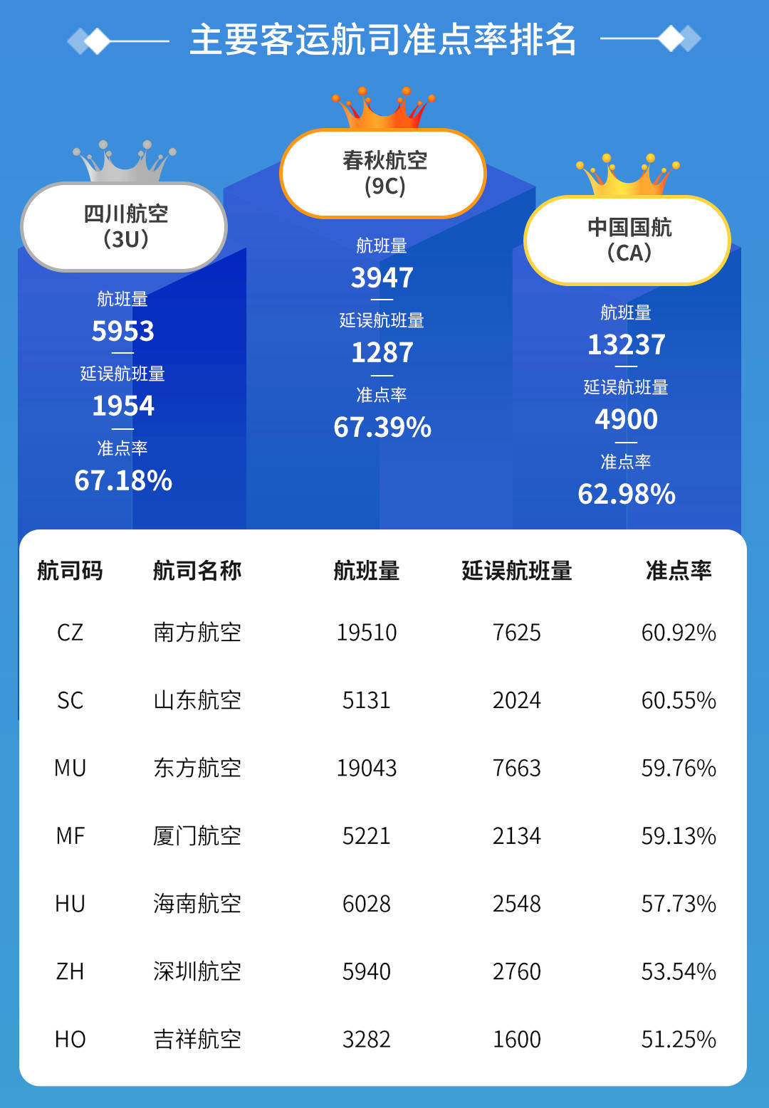 最新航班管控措施，提升航空运营效率与旅客体验的关键所在