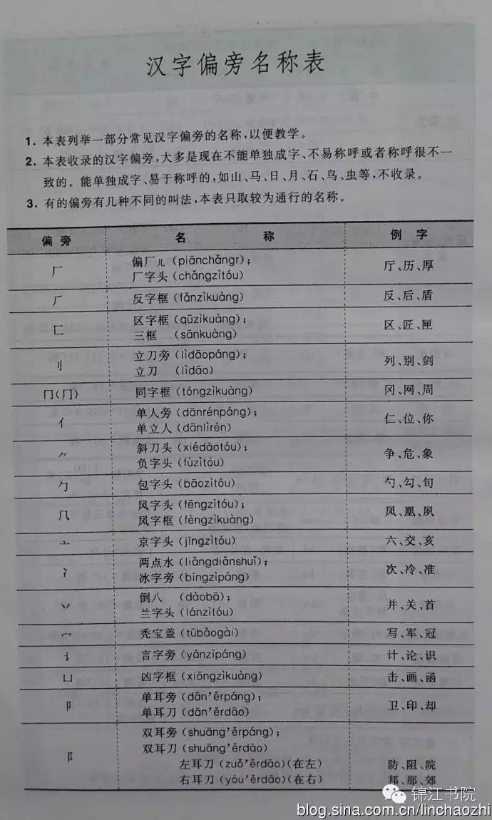 量的部首最新研究与探讨综述