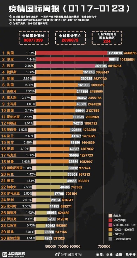 全球疫情最新动态概览