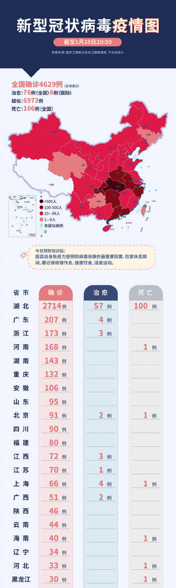 全球抗击新冠病毒历程回顾与未来前景展望，最新疫情长图解析