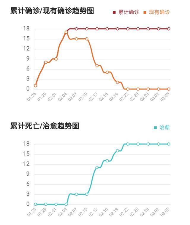 全国疫情与青海疫情的挑战与应对最新动态