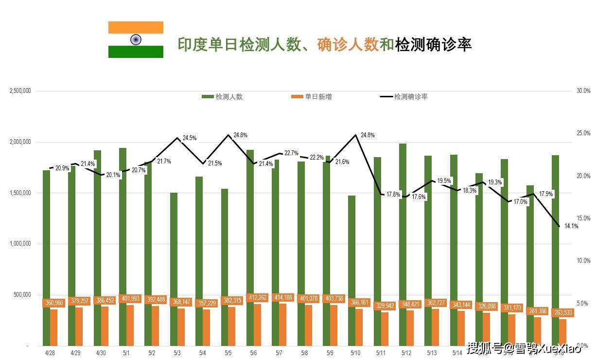 印度疫情对出口的影响，挑战与机遇并存