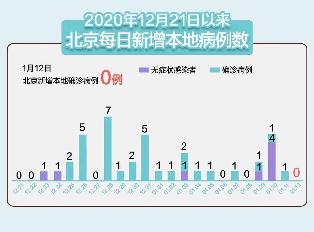 技术开发 第7页