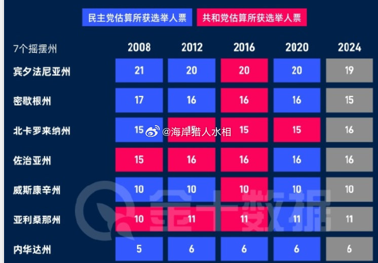 宾州计票结果揭示选举波折与期待