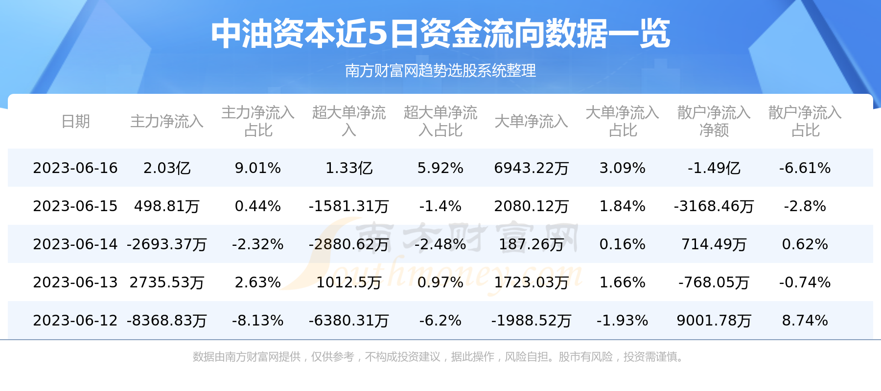 中石油股东最新持股动态深度解析