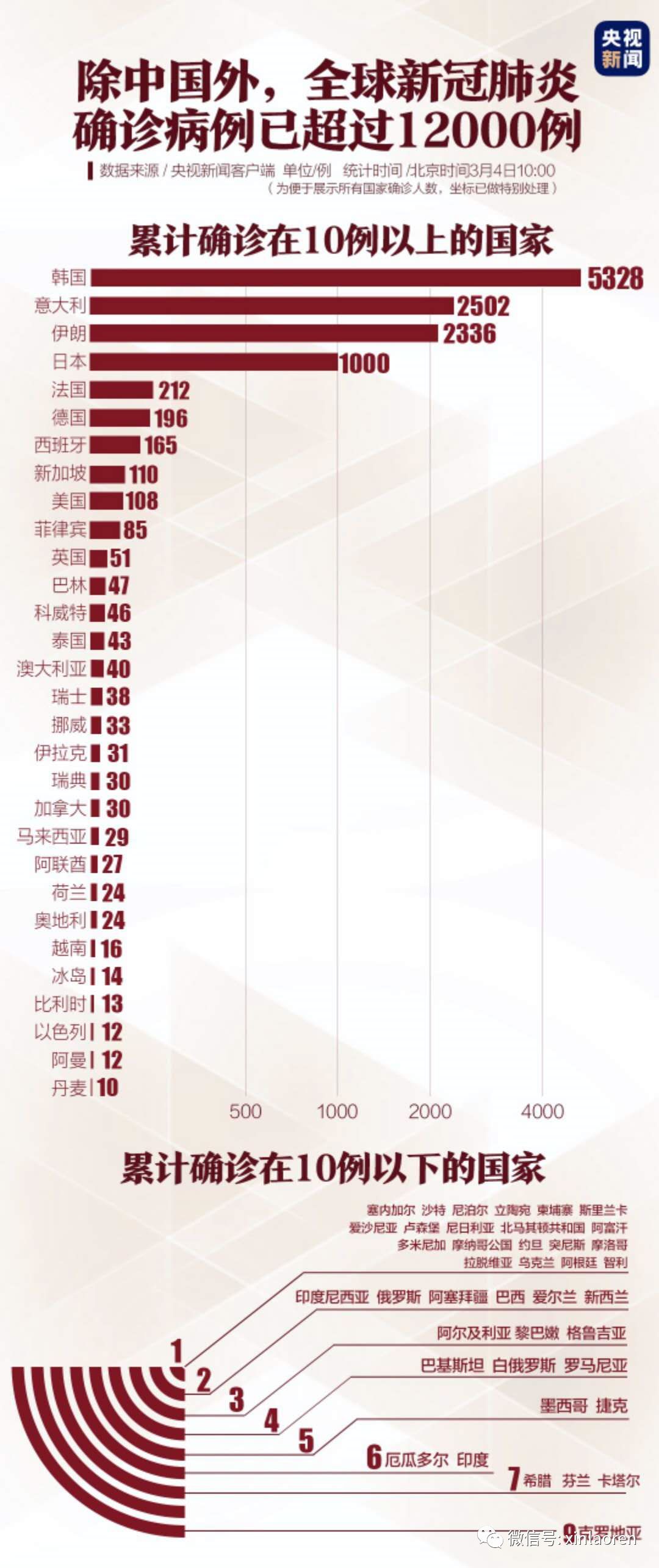 病毒疫情最新源头探究报告