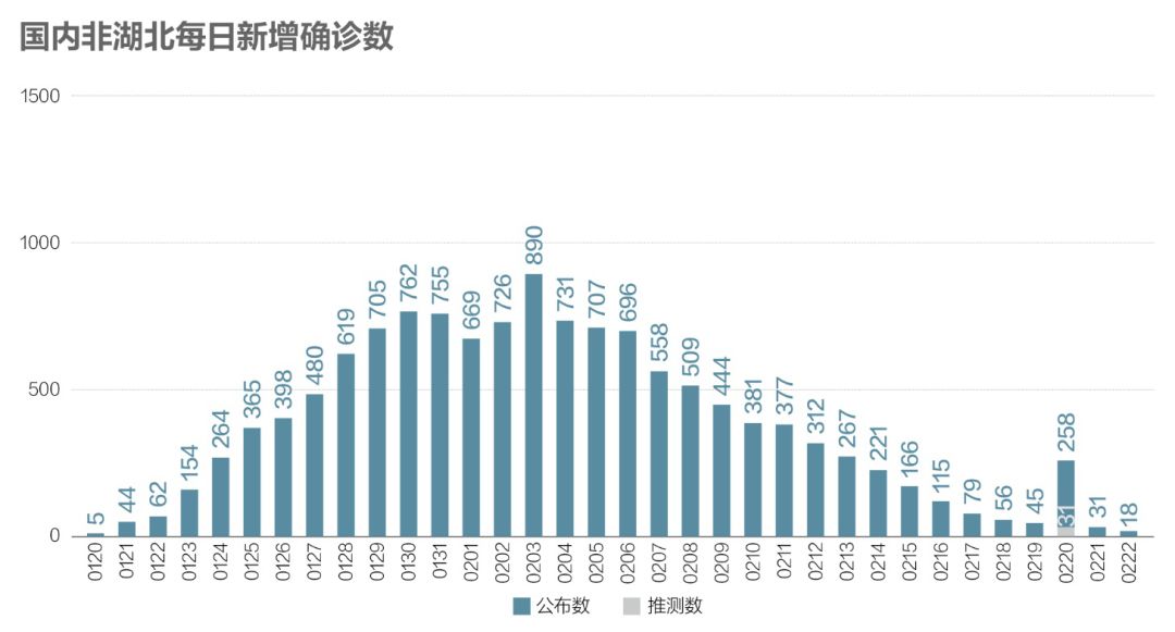 最新疫情动态分析报告