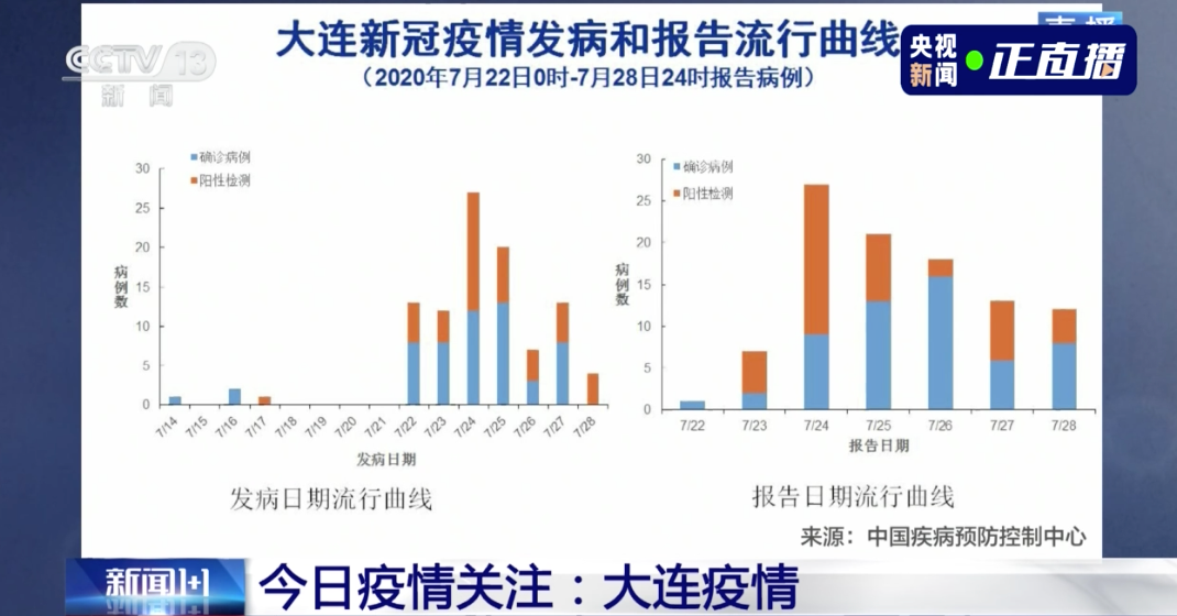 技术开发