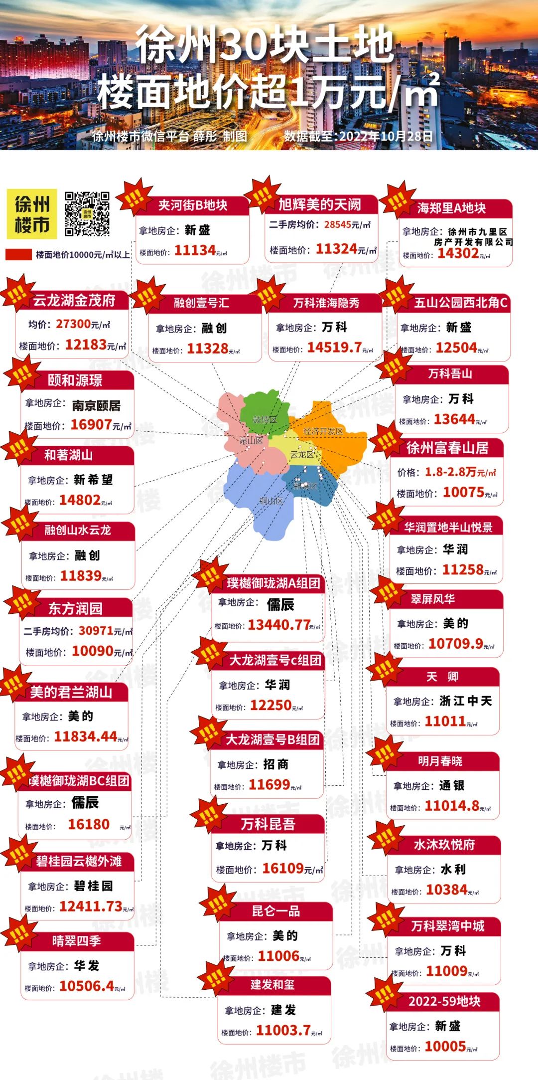 徐州最新房源，投资与居住的理想选择地