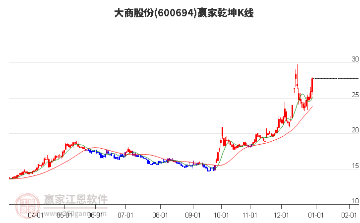 大商股份最新公告深度解析