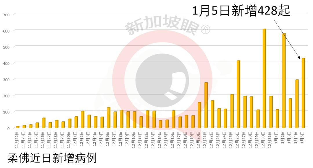 新加坡疫情最新今日更新