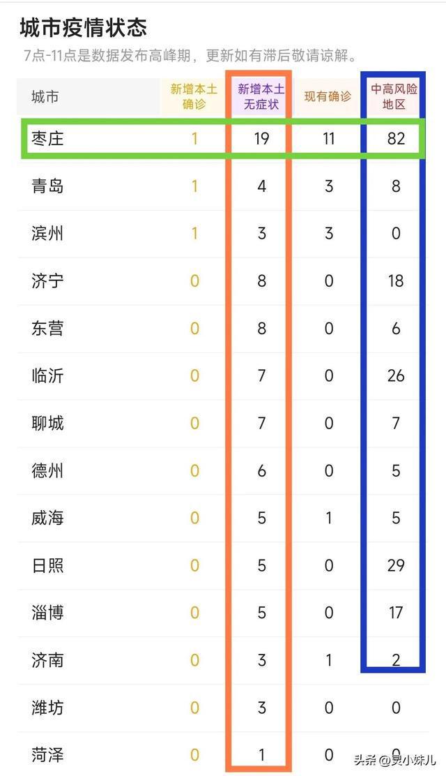 山东疫情最新数据报告，动态、防控进展全解析