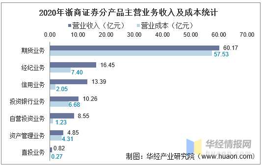 浙商证券最新动态解析