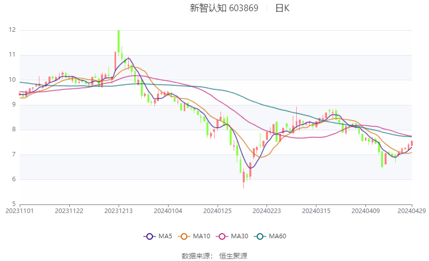 新智认知引领变革，开启未来之门，最新公告揭秘发展蓝图