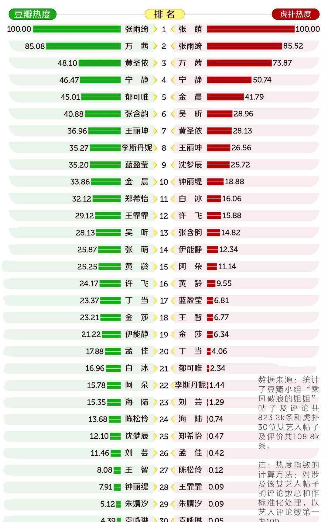 姐姐荣耀与努力的象征，最新排名揭晓