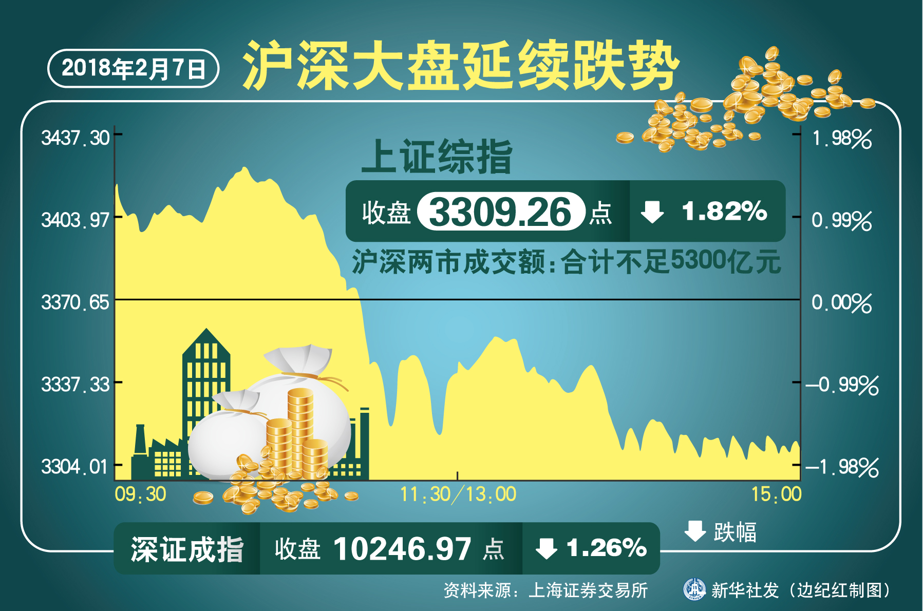 沪深市场最新趋势及其深远影响分析