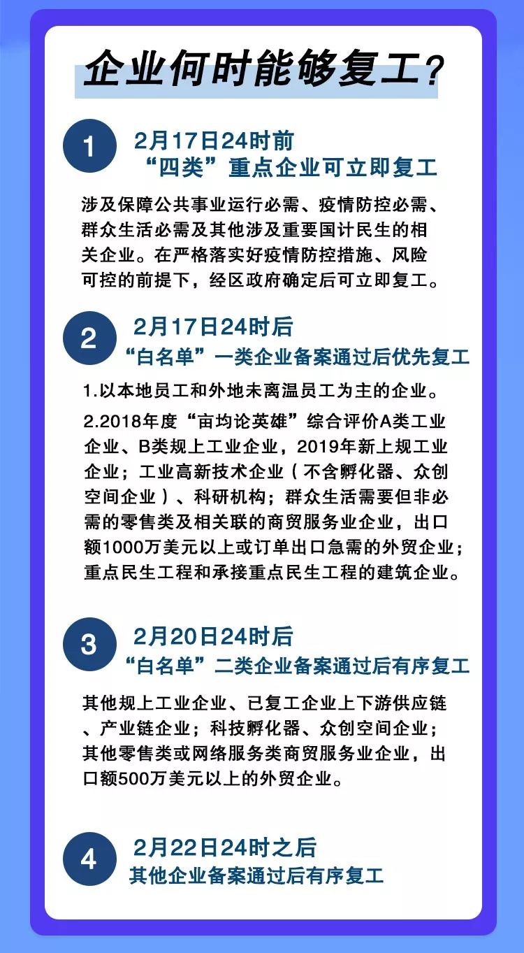 复工时间动态更新分析