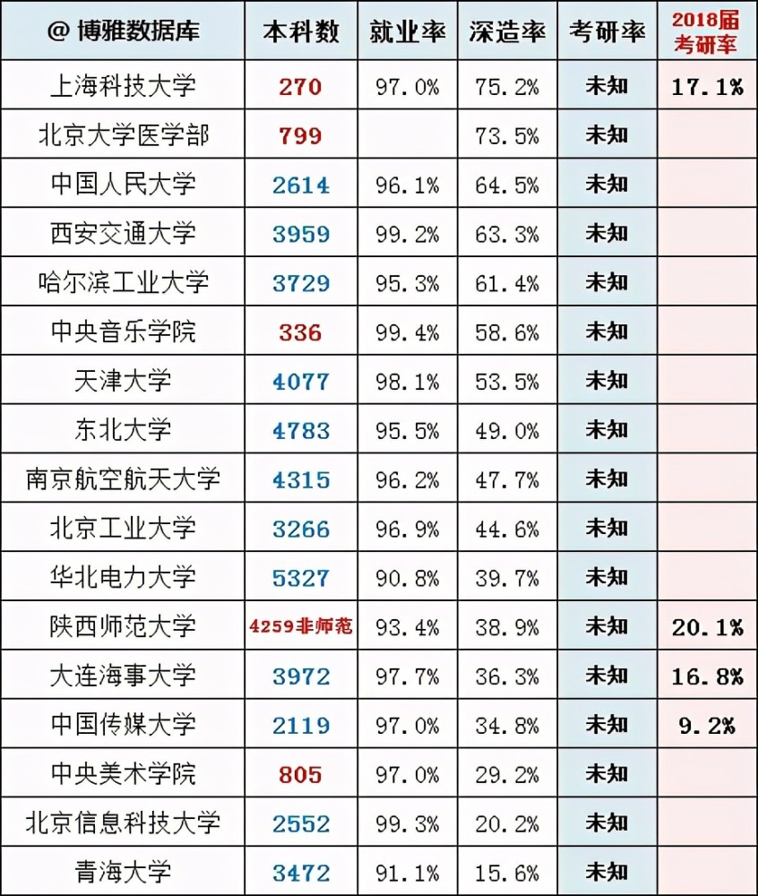 中国大学排名及考研趋势深度解析