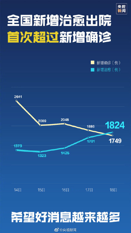 新冠肺炎最新数据及其影响深度解析