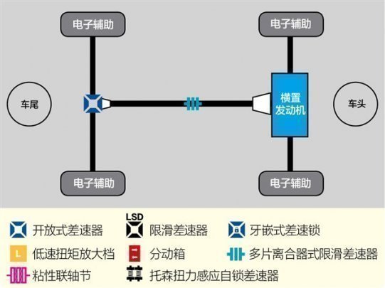 未來引領(lǐng)者，最新驅(qū)動(dòng)力塑造未來格局