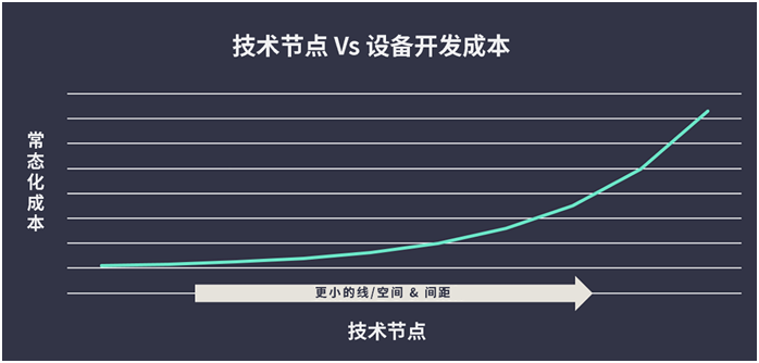 未來(lái)引領(lǐng)者，最新驅(qū)動(dòng)力塑造未來(lái)格局