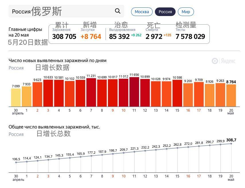 峨羅斯最新疫情挑戰(zhàn)及應(yīng)對策略