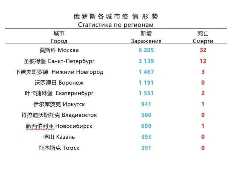 峨羅斯最新疫情挑戰(zhàn)及應對策略