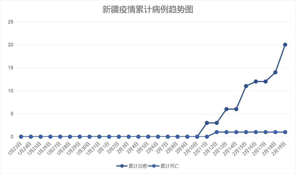 新疆疫情最新情况分析概述