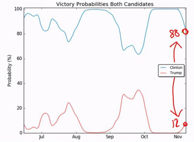 川普大選最新預(yù)測(cè)，風(fēng)云變幻的選舉前景深度剖析