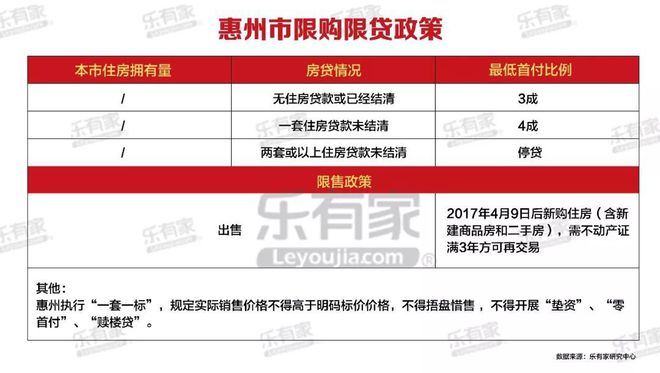 惠州限購政策最新動(dòng)態(tài)深度解讀與影響分析（2018年）