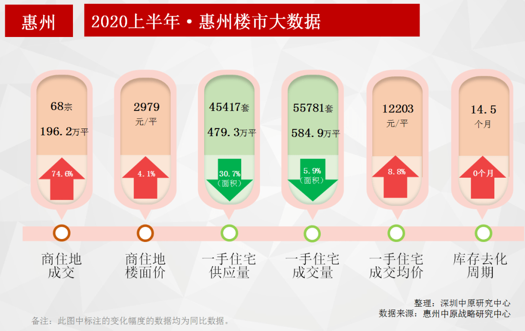 惠州限購政策最新動態(tài)深度解讀與影響分析（2018年）