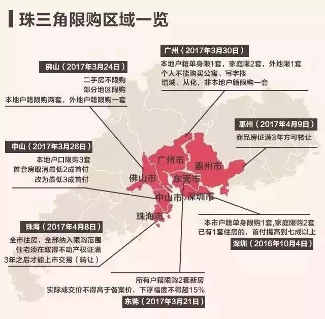 惠州限購政策最新動態(tài)深度解讀與影響分析（2018年）