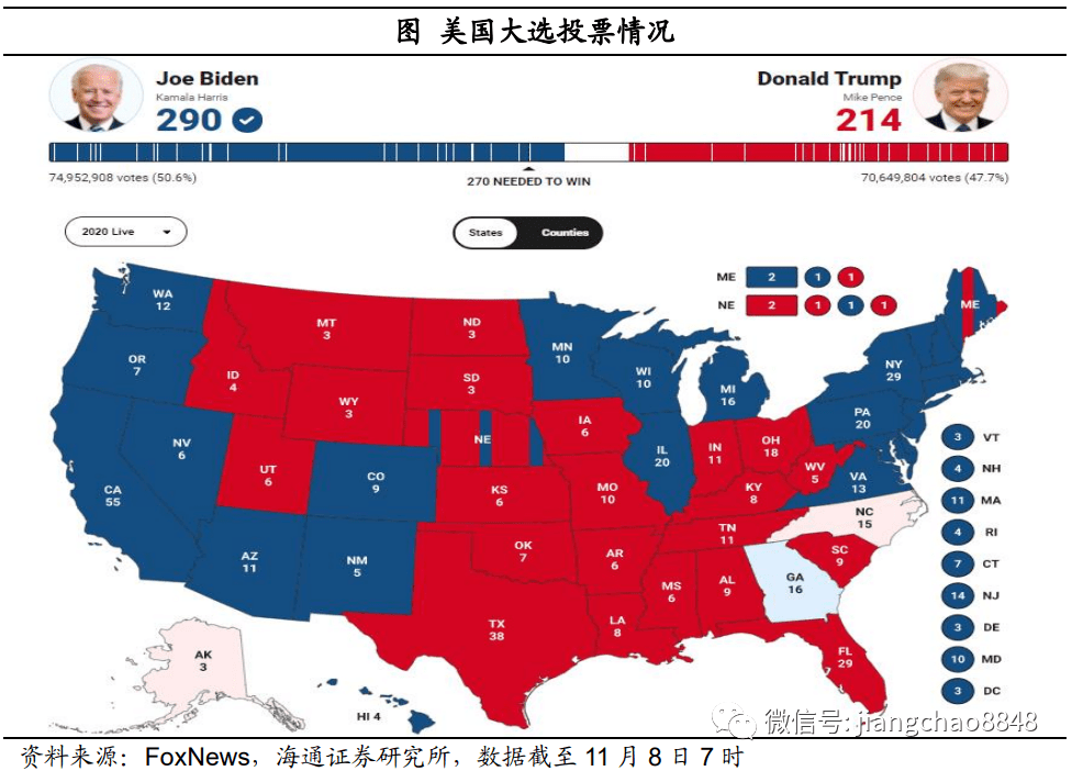 美國(guó)大選最新結(jié)果及其深遠(yuǎn)影響分析