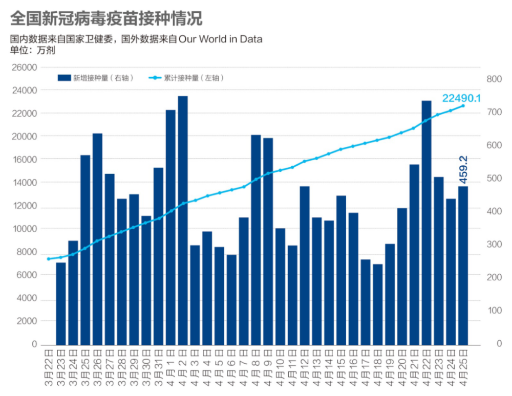 印度新冠疫情最新數(shù)據(jù)報(bào)告發(fā)布