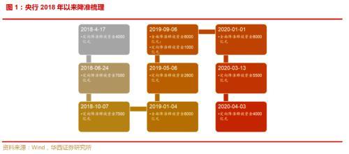 最新存款利率趨勢分析，影響及未來展望（2018版）