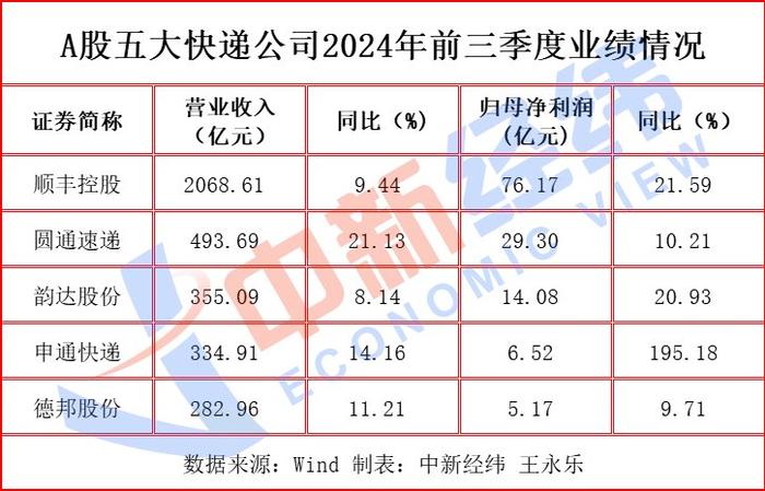 圓通快遞最新市值探索與深度解析