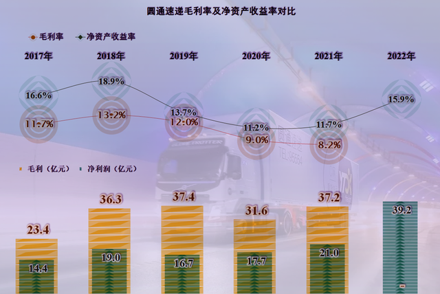 圓通快遞最新市值探索與深度解析