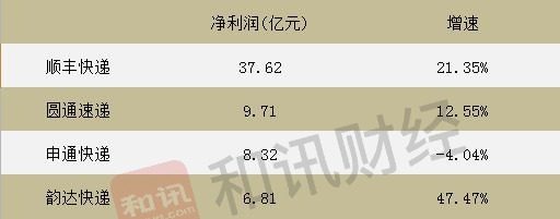 圓通快遞最新市值探索與深度解析