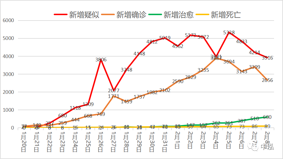 我國(guó)疫情最新數(shù)據(jù)新增深度分析