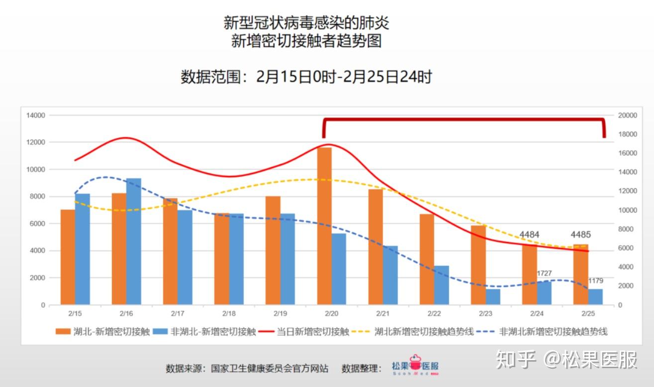 我國(guó)疫情最新數(shù)據(jù)新增深度分析