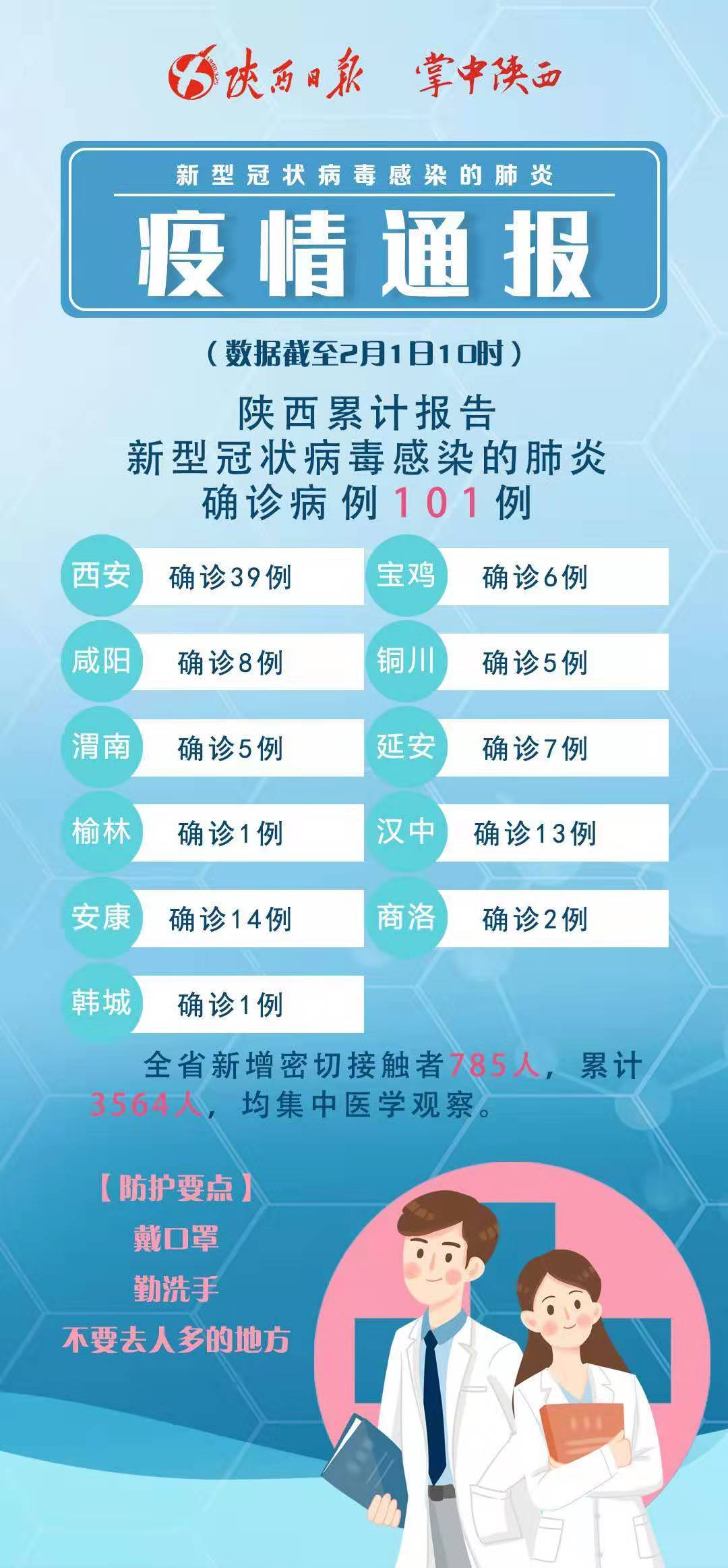 全省最新疫情感染情況通報