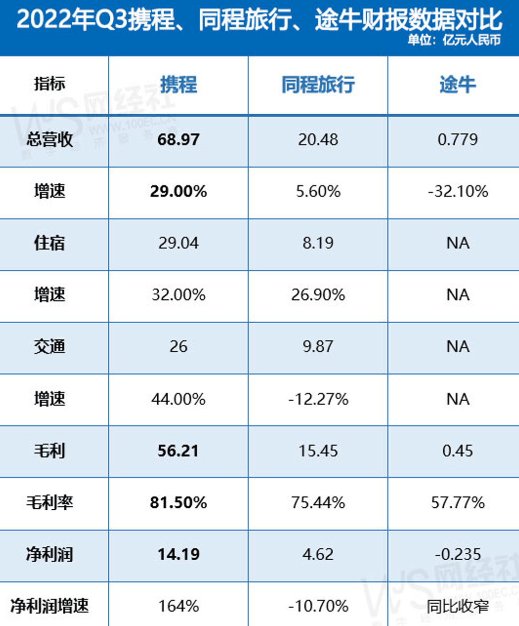 途牛旅游最新动态概览