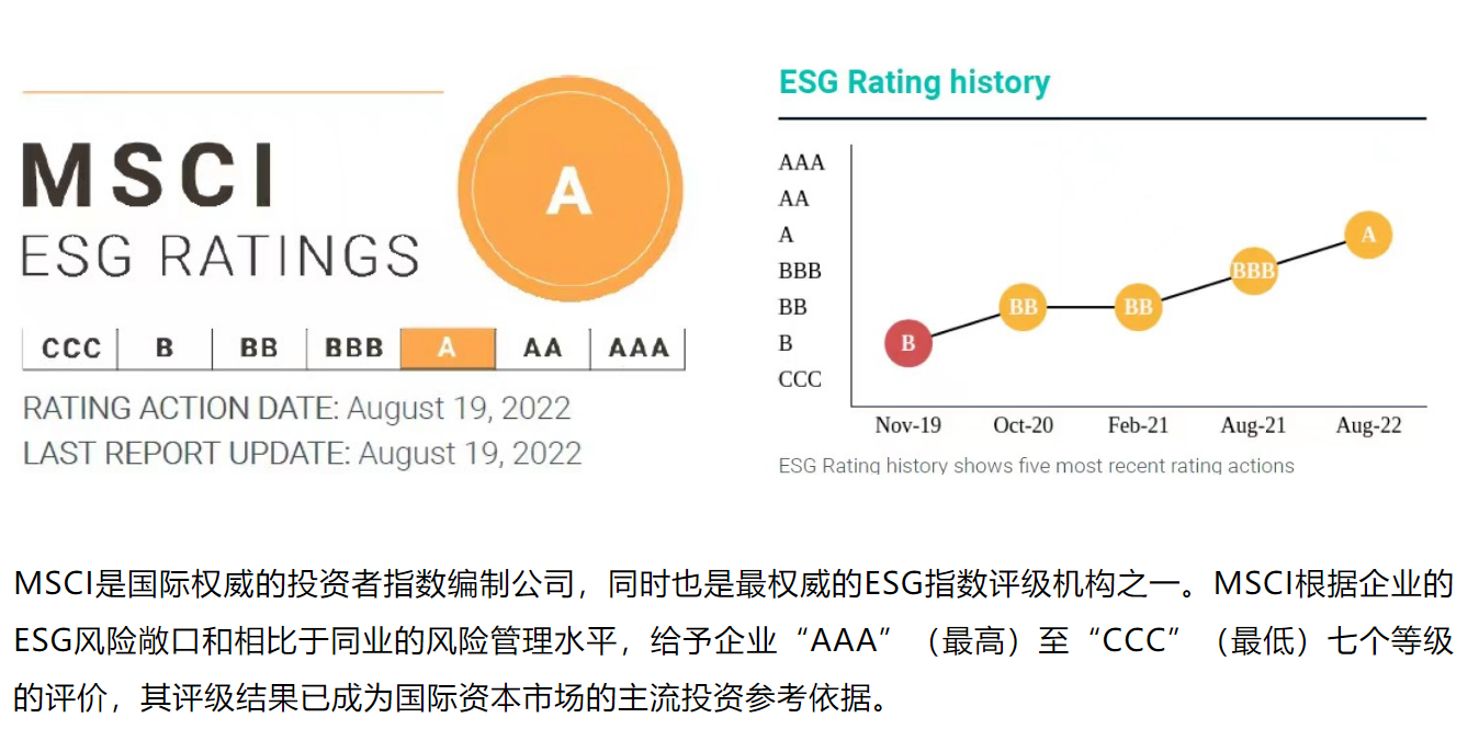 MSCI最新ESG评级，引领可持续发展的新风向标标题建议。