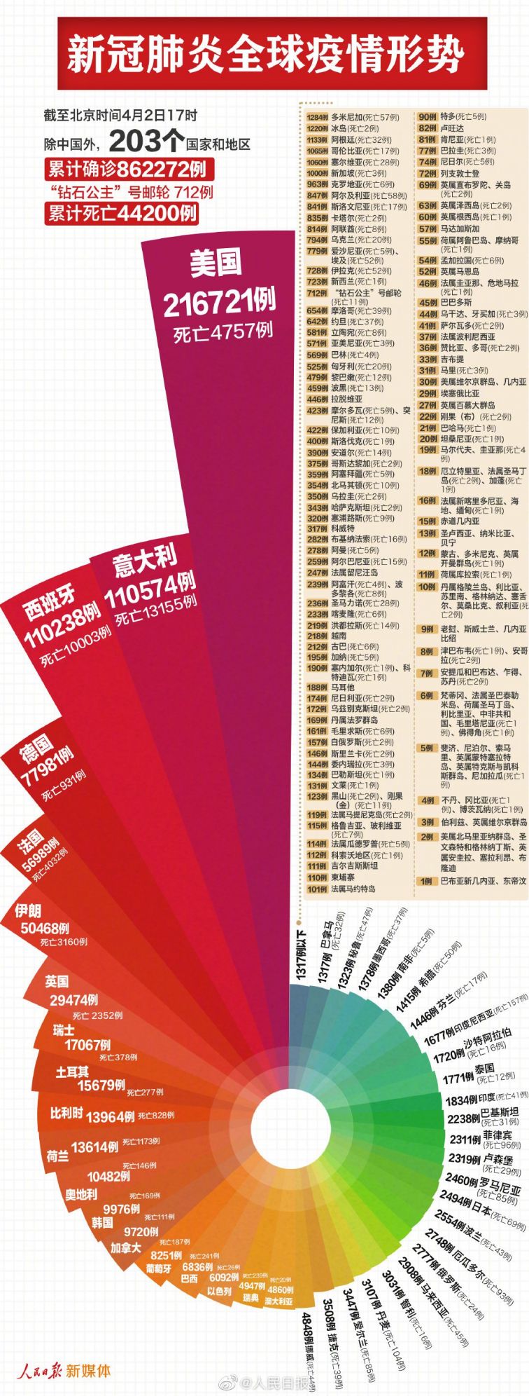 全球疫情最新进展，共同应对挑战，曙光初现