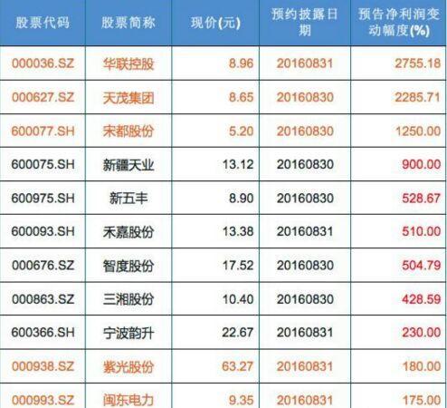 天茂集团最新发展状况深度解析