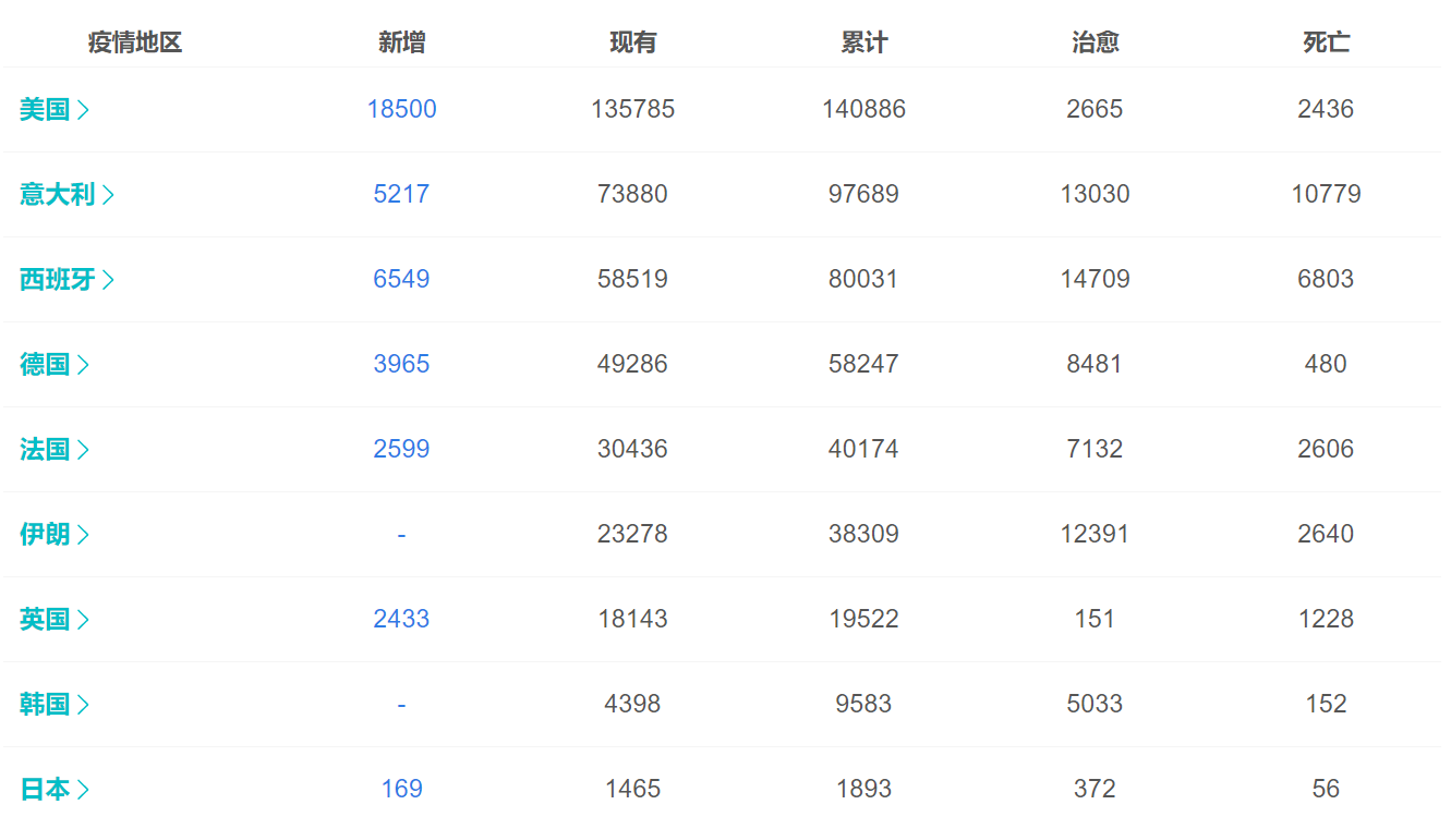 全球疫情累計確診人數(shù)最新分析報告