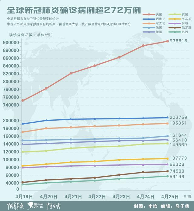 全球新肺炎最新數(shù)據(jù)及其影響分析